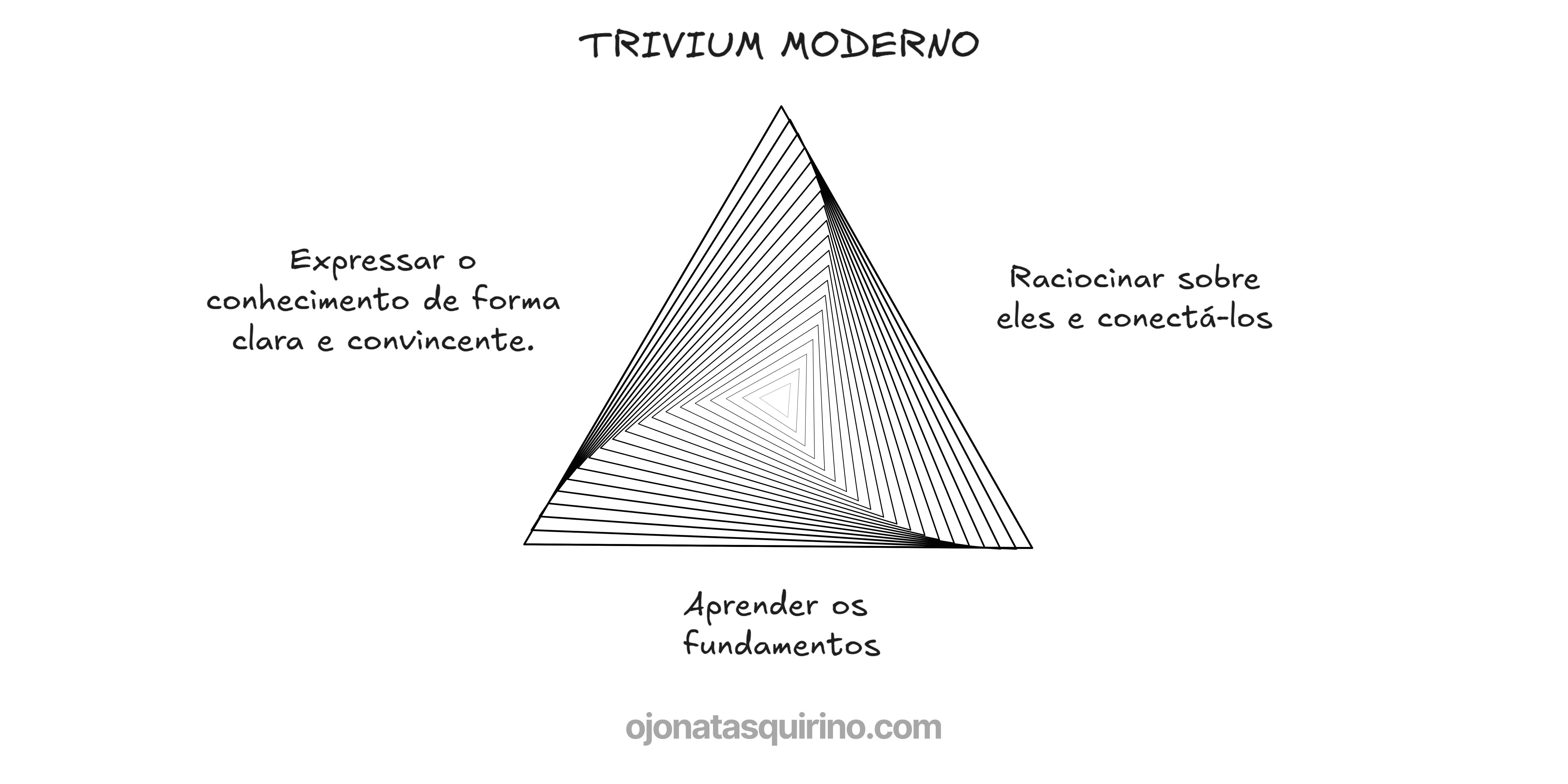 Imagem para Ignore as Inovações. O Segredo Está no Fundamento.